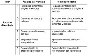 El PODER de las políticas alimentarias.