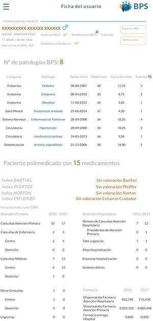 Base poblacional de salud de Andalucía. Informe resumen de un paciente. a Zona de transformación social. b Número de fuentes de información distintas en las que aparece este diagnóstico.