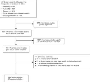 Proceso de selección de estudios en la revisión de desigualdades sociales en salud en población mayor en España.