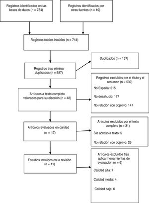 Esquema del estudio basado en PRISMA24.
