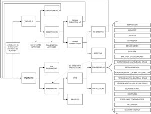 Árbol de decisión.