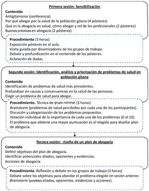 Proceso de capacitación en abogacía.