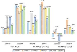 Proporción que representa el ahorro medio anual de costes por habitante sobre el coste medio anual por habitante.