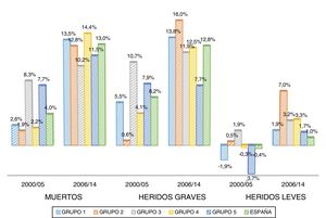 Proporción que representa el peso del ahorro medio anual sobre el PIB respecto al peso del coste medio anual sobre el PIB.