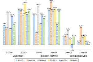 Proporción que representa el ahorro medio anual por MVKR sobre el coste medio anual por MVKR.