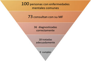 Regla de las mitades decrecientes.