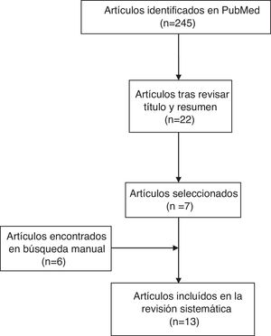Búsqueda y proceso de selección.