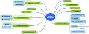 Mapa de stakeholders.