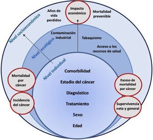 Objetivos del estudio DESOCANES.