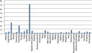 List of trained community health workers according to their country of origin.