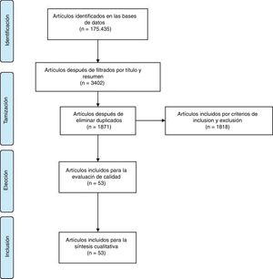 Algoritmo de búsqueda y selección de artículos.