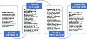 Diagrama de la jornada de mapeo.