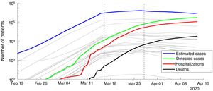 Number of estimated COVID-19 cases in Spain, inferred from the number of hospitalizations until April 15th 2020. The posterior mean of inferred cases is plotted in blue. Cumulative number of detected cases, hospitalizations and deaths are plotted in green, red and black curves, respectively. Grey curves represent the inferred number of cases in each autonomous community. The onset of state of emergency and mandatory confinement are indicated by a vertical bar.