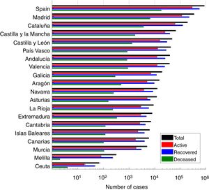 Cumulative number of cases in each autonomous community, and breakdown into active cases, recovered cases and deceased patients.