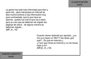 Estrategias de negación.