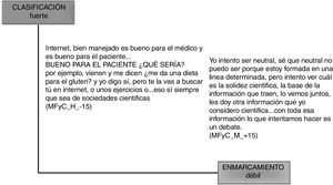 Estrategias de validación.