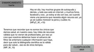 Estrategias de filtro.