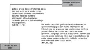 Estrategias de apertura.