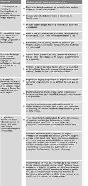 Reflexiones centradas en los cuidados para abordar la pandemia y necesidades desde un enfoque de género.