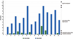 HQ of Cr (VI) and SiO2.