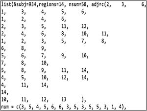 Adjacency matrix for Makassar city, Indonesia.