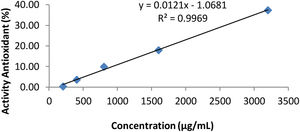 The curve of Table 1.