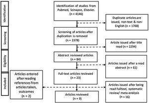 Flow chart literature.