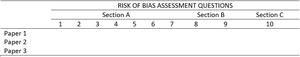 Risk bias assessment checklist. Note: √: Yes ?: Can’t tell ×: No Question 1: Was there a clear statement of the aims of the research? Question 2: Is a qualitative methodology appropriate? Question 3: Was the research design appropriate to address the aims of the research? Question 4: Was the recruitment strategy appropriate to the aims of the research? Question 5: Was the data collected in a way that addressed the research issue? Question 6: Has the relationship between researcher and participants been adequately considered? Question 7: Have ethical issues been taken into consideration? Question 8: Was the data analysis sufficiently rigorous? Question 9: Is there a clear statement of findings? Question 10: How valuable is the research?