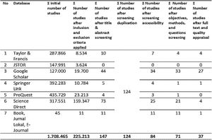 Study selection results.