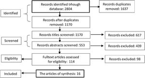 PRISMA flow diagram search and selection of studies.