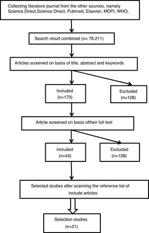 Prisma flow diagram.