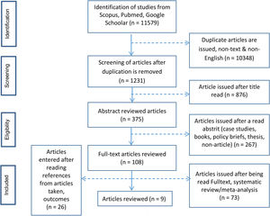 Literature flowcharts.