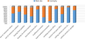 Consumption activities.
