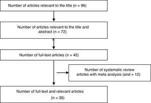 Literature search flowchart.