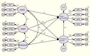 Model of accessibility, socio-economic, and population behavior to endogenous variables: occupancy density and water vulnerability on the Spermonde island.
