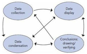 Interactive model of the qualitative standard.