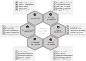 Propuesta operativa para la medición de la participación en salud.