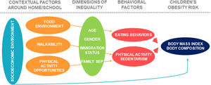 Flow-chart of the study population.