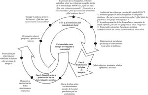 Fases del proceso de capacitación en abogacía.