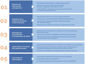 Esquema de las áreas nucleares transversales y los servicios e instrumentos que deben aportar a las áreas temáticas de la futura Agencia Estatal de Salud Pública.
