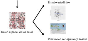 Proceso metodológico.