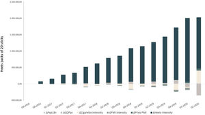 DA1: aggregated effect on Heets sales.