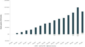 DA3: aggregated effect on Heets sales.
