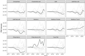 DA3: aggregated effect of IPMI on Heets sales.