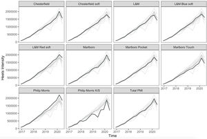 DA3: aggregated effect of IHEETS on Heets sales.