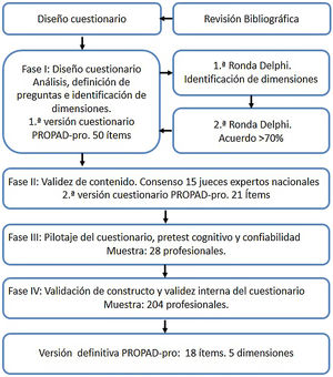 Esquema general del estudio.