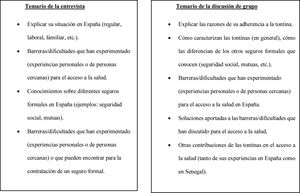 Temario de las entrevistas y del grupo de discusión.