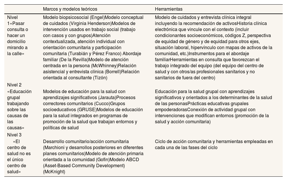 Tablas
