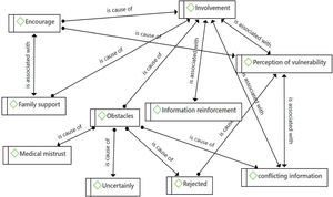 The results of the analysis of the research theme.