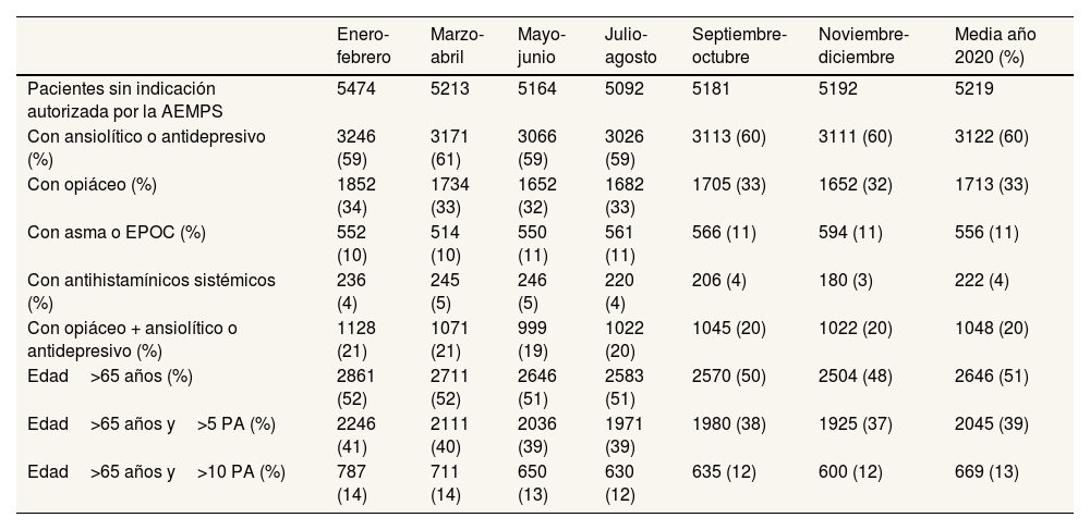 Tablas